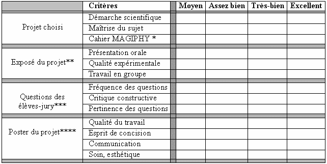 La grille d'�valuation